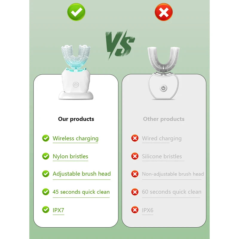 Premium U-Shaped Sonic Toothbrush (Free Shipping)